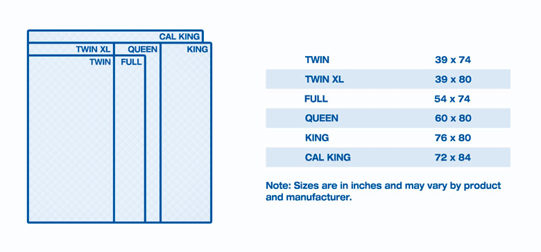 Queen Size Bed Dimensions Should You, Queen Size Bed Measurement In Inches