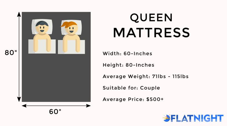 Queen Size Bed Dimensions Should You Buy One Complete Guide